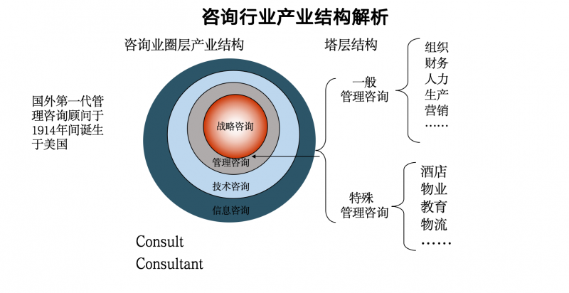 信息咨询行业在北京:趋势与挑战并存