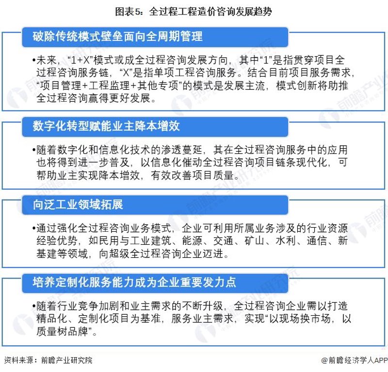 洞悉行业风云：掌握市场调研报告的重要性