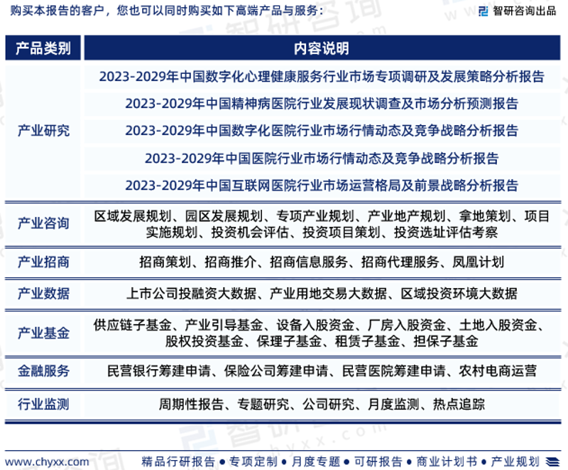 行业分析咨询